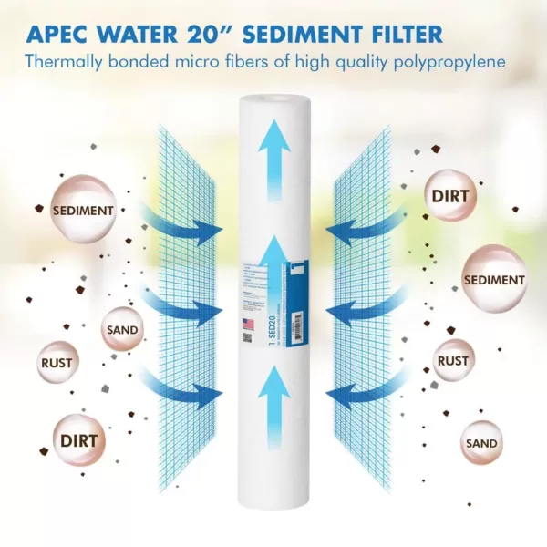 APEC Water Systems Commercial Grade 20 in. x 2.5 in., 5 Micron High Capacity Sediment Pre-Filter