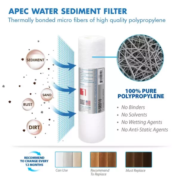 APEC Water Systems ULTIMATE Complete Replacement Filter Set for 90 GPD Reverse Osmosis System with Upgraded 3/8"D Tubing Quick Dispense