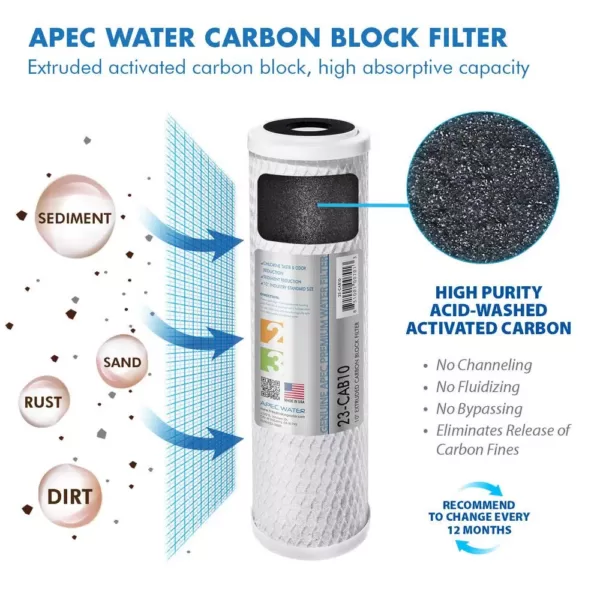 APEC Water Systems ULTIMATE Complete Replacement Filter Set for 90 GPD Reverse Osmosis System with Upgraded 3/8"D Tubing Quick Dispense