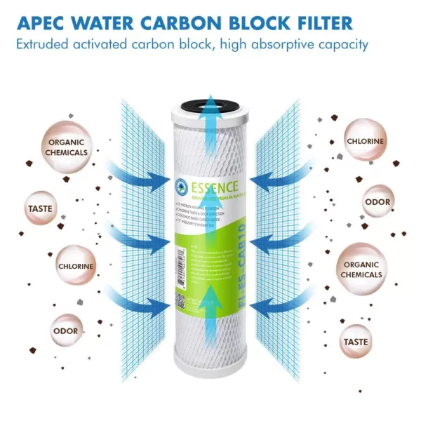 APEC Water Systems Essence 10 in. Replacement Pre-Filter Set with pH+ Calcium Carbonate Re-Mineralization Filter for ROES-PH75