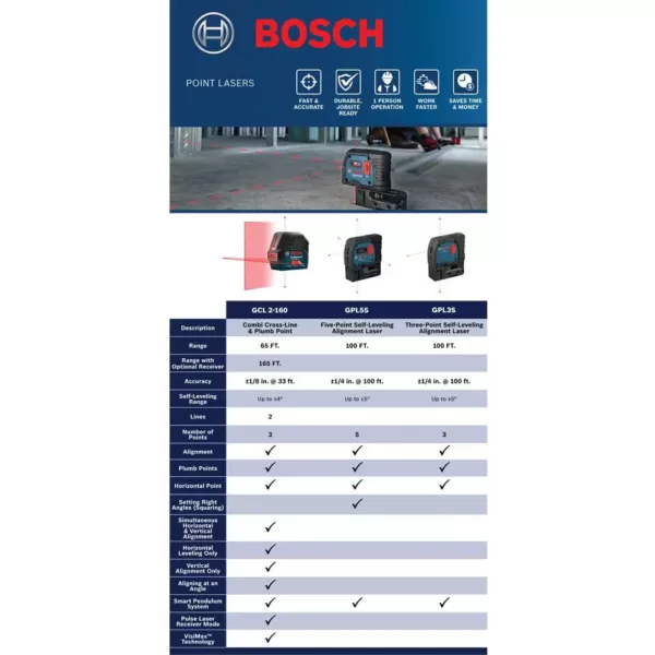 Bosch Self-Leveling Cross-Line Laser Level with Plumb Points