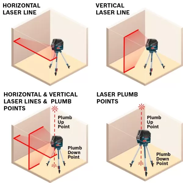 Bosch 65 ft. Self Leveling Cross Line Laser Level with Plumb Points with Free Compact Tripod with Extendable Height