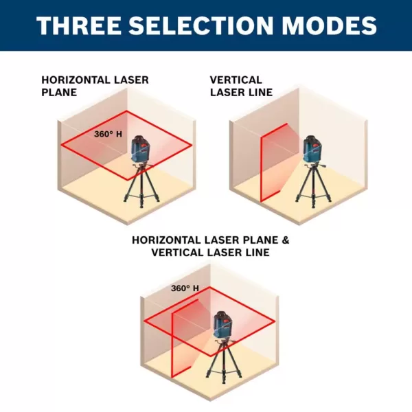 Bosch 65 ft. Self-Leveling 360-Degree Horizontal Cross-Line Laser Level