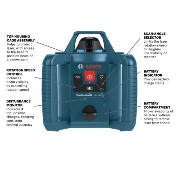 Bosch Factory Reconditioned 800 ft. Self Leveling Rotary Laser Level Kit (5-Piece)