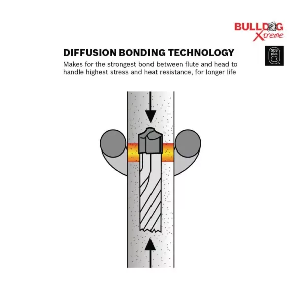 Bosch Bulldog Xtreme 3/8 in. x 16 in x 18 in. SDS-Plus Carbide Rotary Hammer Drill Bits