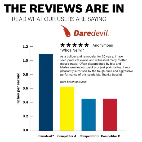 Bosch Daredevil 5/16 in. x  6 in. Spade Bit