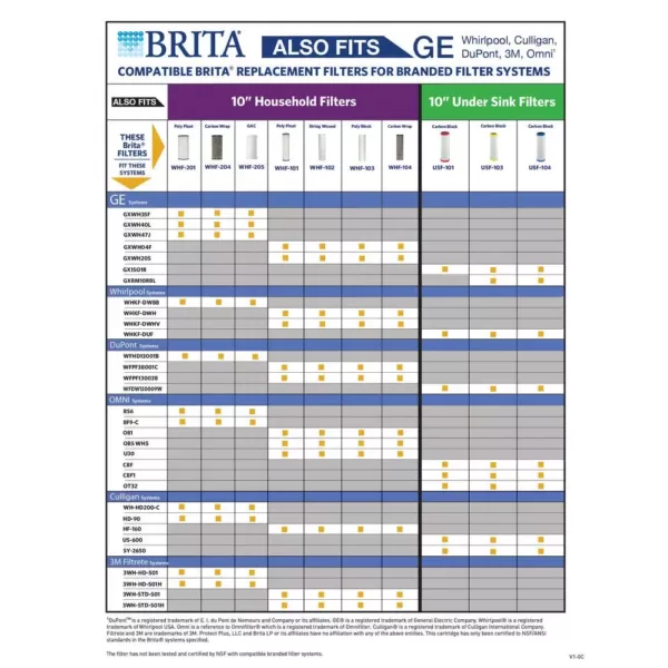 Brita Carbon Block Drop-In Replacement Filter