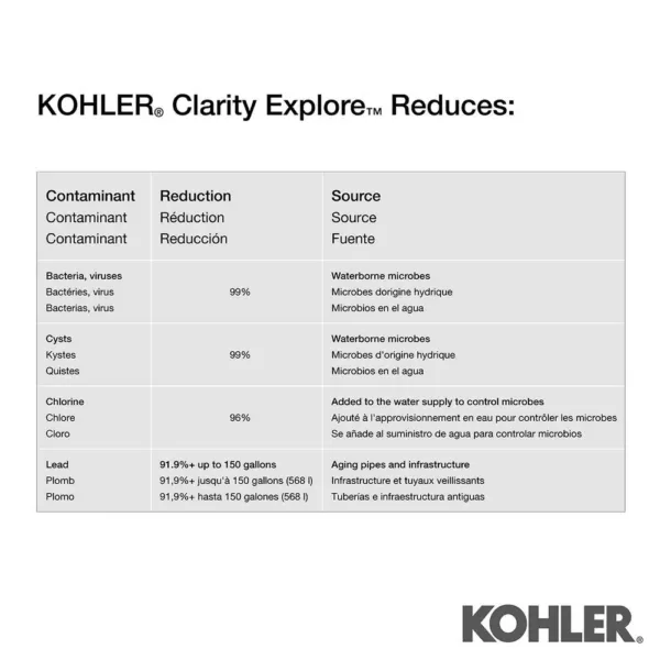 KOHLER Clarity Explore Recreational Water Filter Cartridge System in Charcoal Ombre