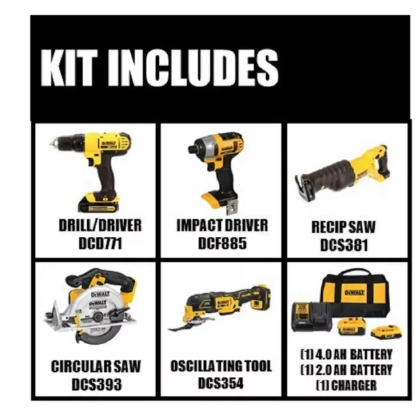 DEWALT 20-Volt MAX Cordless Combo Kit (5-Tool) with (1) 20-Volt 4.0Ah Battery, (1) 20-Volt 2.0Ah Battery & Charger