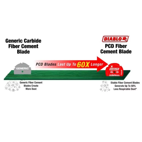 DIABLO 7-1/4 in. x 4-Teeth Polycrystalline Diamond (PCD) Tipped James Hardie/Fiber Cement Saw Blade