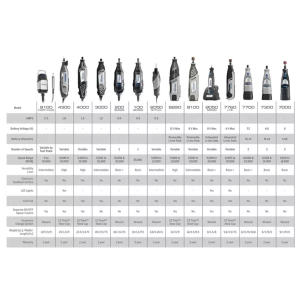 Dremel 8220 Series 12-Volt MAX Lithium-Ion Variable Speed Cordless Rotary Tool Kit + Rotary Tool Accessory Kit (130-Piece)