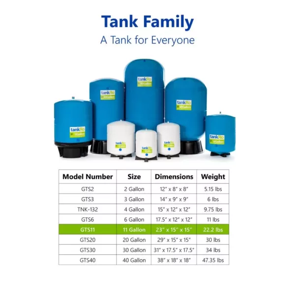 Express Water tankRO – RO Water Filtration System Expansion Tank – 11 Gallon Water Capacity – Reverse Osmosis Storage Pressure Tank