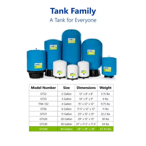 Express Water tankRO – RO Water Filtration System Expansion Tank – 40 Gallon Water Capacity – Reverse Osmosis Storage Pressure Tank