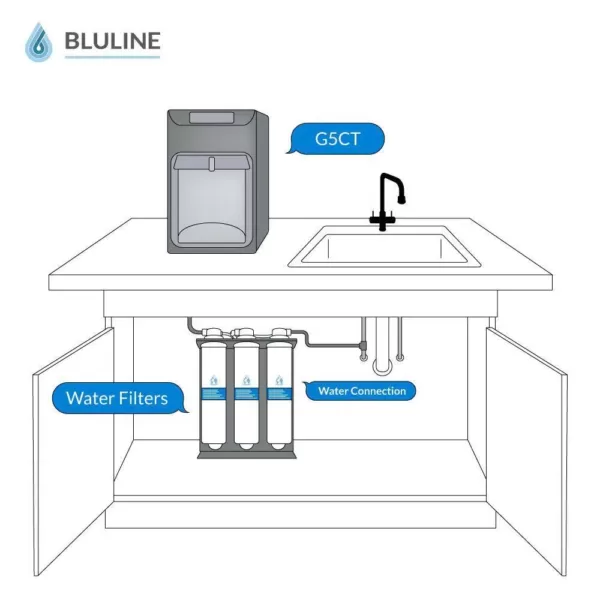 Global Water Bluline G5 Counter Top Hot and Cold Bottleless Water Cooler with 4-Stage Reverse Osmosis Filtration