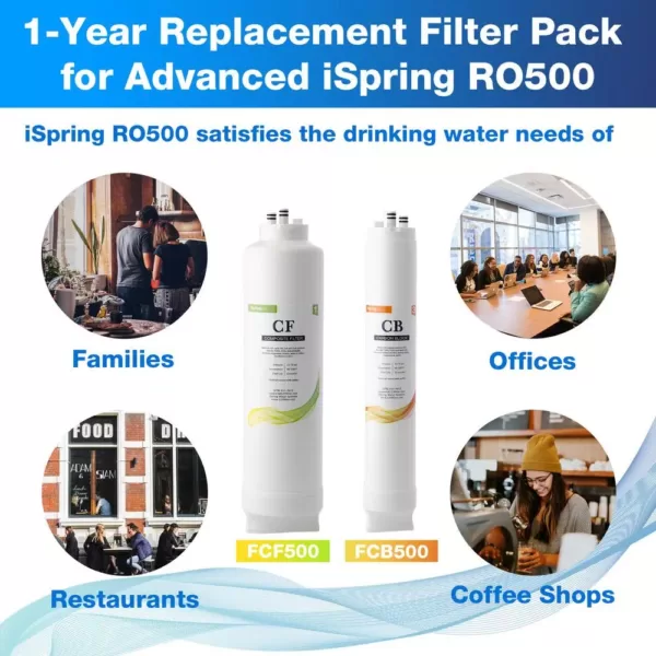 ISPRING 1-Year Reverse Osmosis Replacement Filter Pack for Tankless Water Filtration System