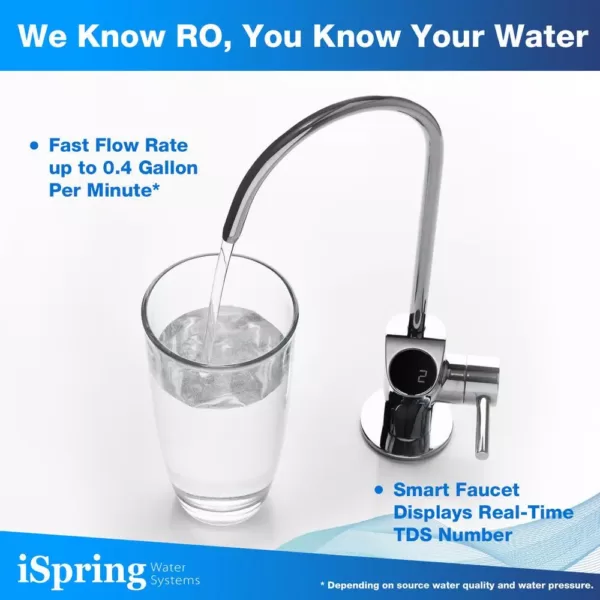 ISPRING Composite Reverse Osmosis Replacement Filter for RO500 Tankless Water Filtration System