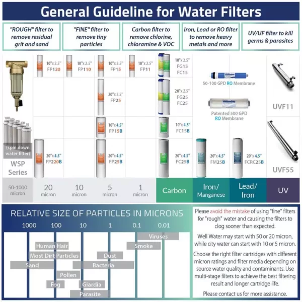 ISPRING Granular Activated Carbon (GAC) Filter Replacement Cartridge