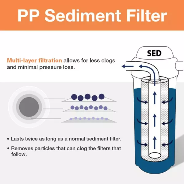 ISPRING 5 micron 10 in. x 2.5 in. Universal Sediment Filter Cartridges 15000 Gal. Multi-layer (4-Pack)