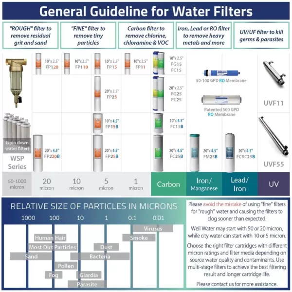 ISPRING FWSP50SL Spin Down Sediment Filter with Siliphos Replacement Screen