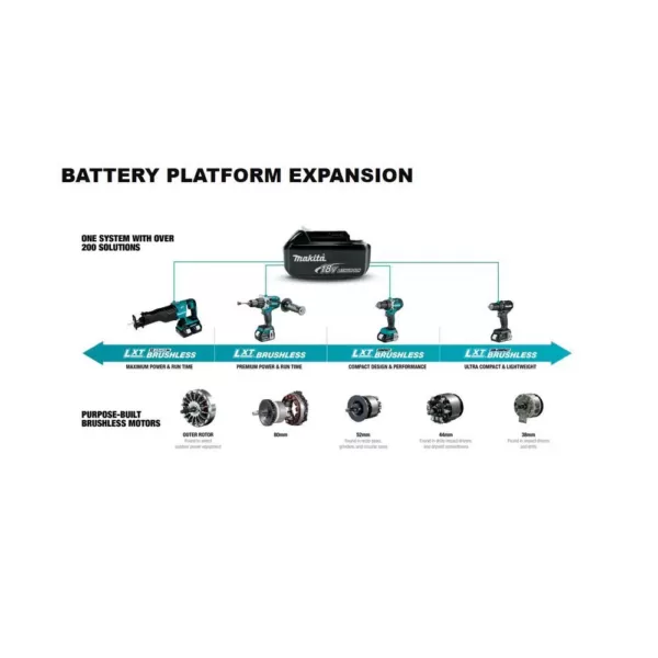 Makita 18-Volt 5.0Ah LXT Lithium-Ion Brushless 4-1/2 / 5 in. Cut-Off/Angle Grinder Kit with bonus 18V LXT Battery Pack 5.0Ah