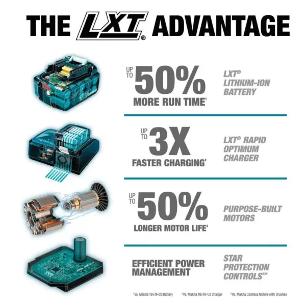 Makita 18-Volt X2 LXT Lithium-Ion (36V) Brushless Cordless 9 in. Paddle Switch Cut-Off/Angle Grinder Kit w Electric Brake 5.0Ah