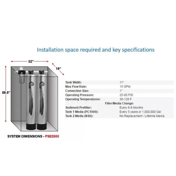 Pelican Water 15 GPM Whole House Water Filtration and NaturSoft Water Softener Alternative System