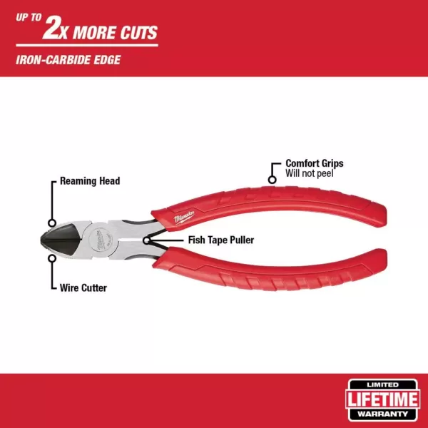 Milwaukee 8 in. Diagonal Cutting Pliers