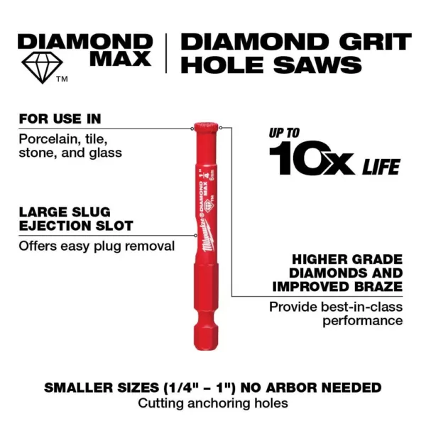 Milwaukee 1/4 in. Diamond Plus Hole Saw W/ Arbor