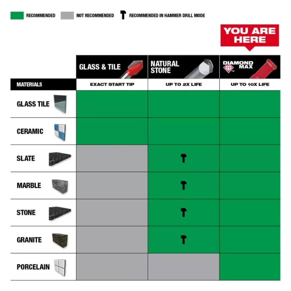 Milwaukee 5/16 in. Diamond Plus Hole Saw W/ Arbor