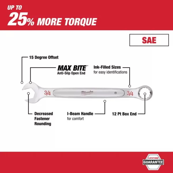 Milwaukee Torque Lock Locking Pliers Kit with Combination Metric and SAE Wrench Mechanics Tool Set (24-Piece)