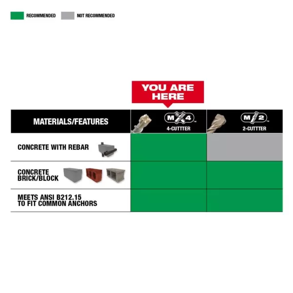 Milwaukee 5/32 in. x 4 in. x 6 in. SDS PLUS MX4 4-Cutter Carbide Hammer Drill Bit