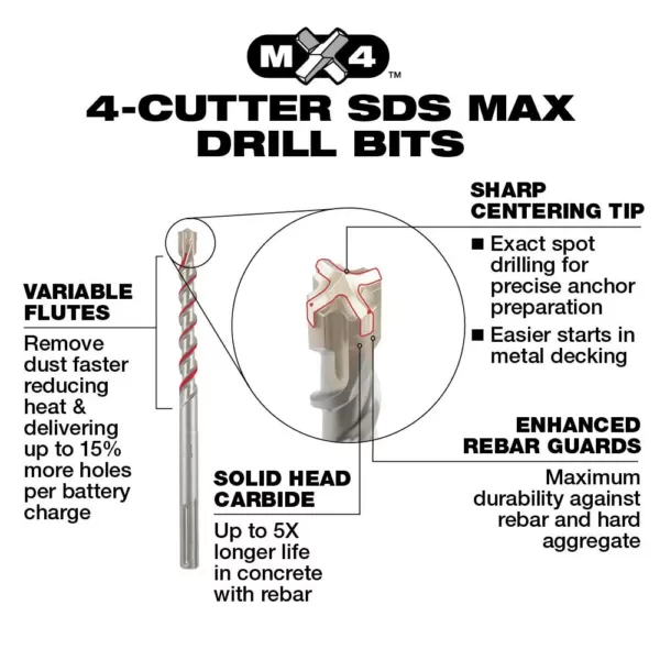 Milwaukee 1-1/8 in. x 21 in. MX4 SDS-MAX Carbide Bit