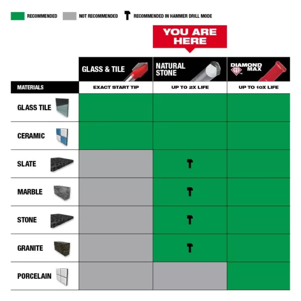 Milwaukee Carbide Natural Stone Bit Set (4-Pack)