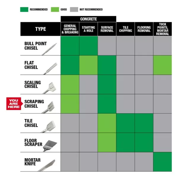 Milwaukee 2 in. x 12 in. SDS-Max SLEDGE Steel Demo Scraping Chisel