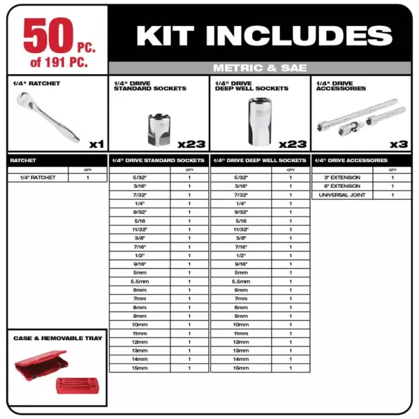 Milwaukee Mechanics Tool Set (191-Piece)