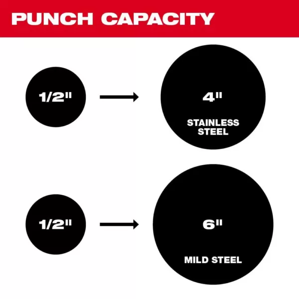 Milwaukee M18 18-Volt Lithium-Ion 1/2 in. to 4 in. Force Logic High Capacity Cordless Knockout Tool Kit w/Die Set 3.0 Ah Batteries