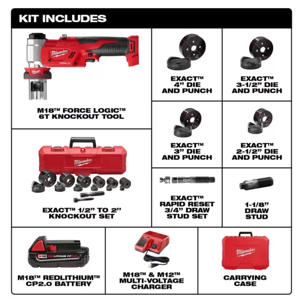 Milwaukee M18 18-Volt Lithium-Ion 1/2 in. to 4 in. Force Logic 6 Ton Cordless Knockout Tool Kit with FUEL Bandsaw