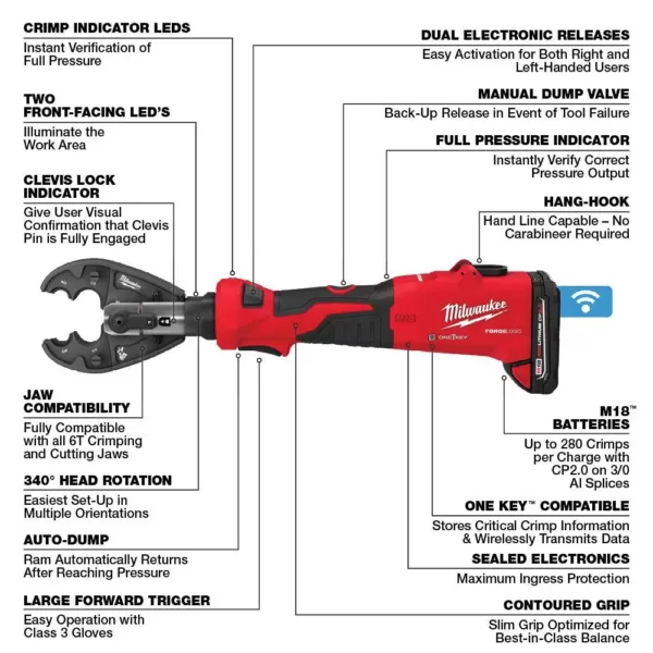 Milwaukee M18 18-Volt Lithium-Ion Cordless FORCE LOGIC 6-Ton Utility Crimping Kit with O-D3 Jaw