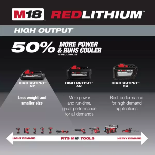 Milwaukee M18 18-Volt Lithium-Ion HIGH OUTPUT CP 3.0 Ah Battery Pack (2-Pack) w/9 in. 5 TPI AX Carbide Reciprocating Saw Blade