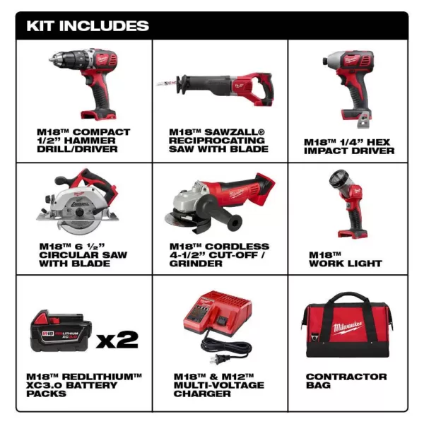 Milwaukee M18 18-Volt Lithium-Ion Cordless Combo Tool Kit (6-Tool) with Two 3.0 Ah Batteries, 1 Charger, 1 Tool Bag