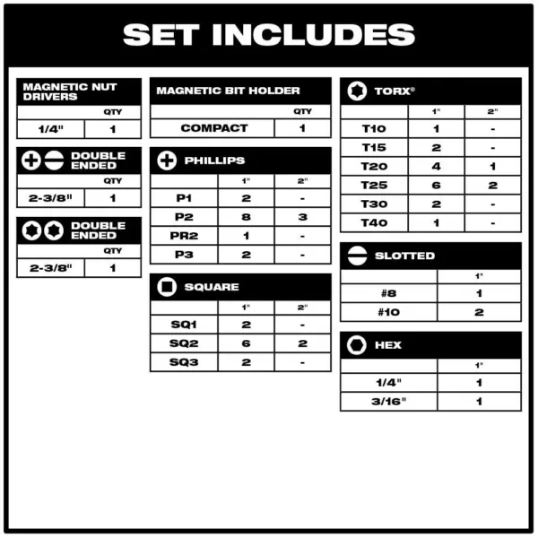 Milwaukee SHOCKWAVE IMPACT DUTY Driver Bit Set (56-Piece)