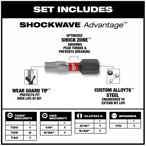 Milwaukee SHOCKWAVE IMPACT DUTY Security Bit Set (9-Piece)