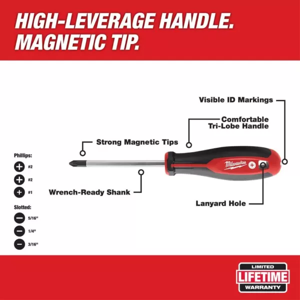 Milwaukee Screwdriver Set (6-Piece)