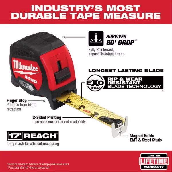 Milwaukee 25 ft. x 1.3 in. Gen II STUD Magnetic Tape Measure with 14 ft. Standout with Fastback Compact Folding Utility Knife