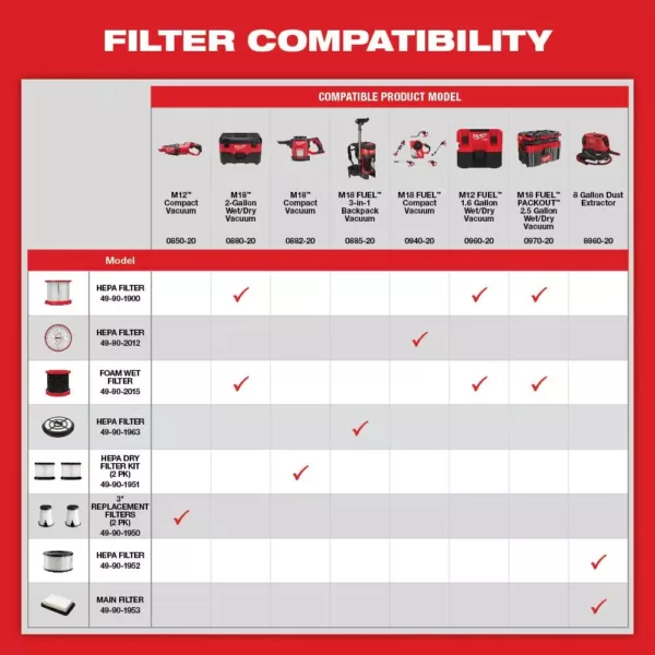 Milwaukee M18 Wet/Dry HEPA Filter