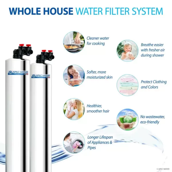 APEC Water Systems Premium 15 GPM Salt-Free Water Softener and Whole House Water Filtration System