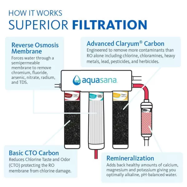 Aquasana OptimH2O Reverse Osmosis Claryum Under-Counter Water Filtration System with Oil-Rubbed Bronze Faucet