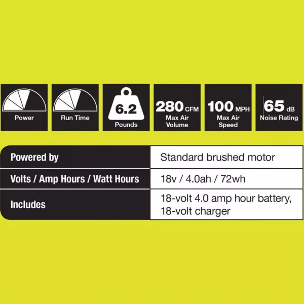 RYOBI ONE+ 100 MPH 280 CFM Variable-Speed 18-Volt Lithium-Ion Cordless Jet Fan Leaf Blower 4Ah Battery and Charger Included