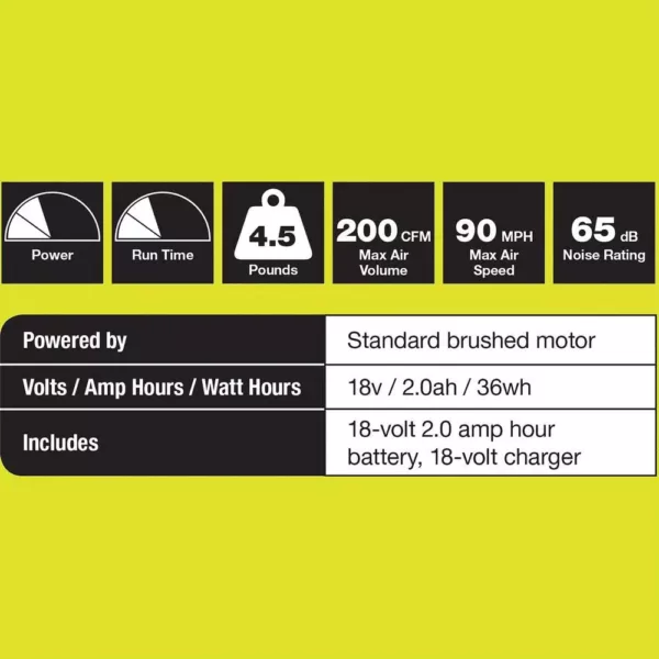 RYOBI ONE+ 90 MPH 200 CFM 18-Volt Lithium-Ion Cordless Leaf Blower/Sweeper - 2.0 Ah Battery and Charger Included