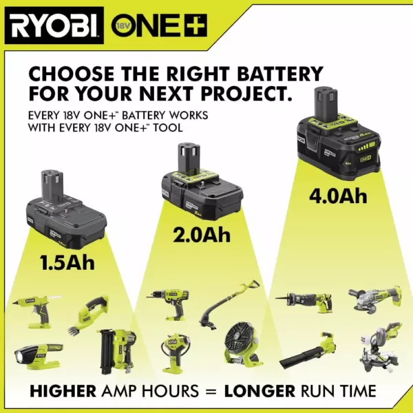 RYOBI 18-Volt ONE+ 2.0 Ah Lithium-Ion Compact Battery (6-Pack)